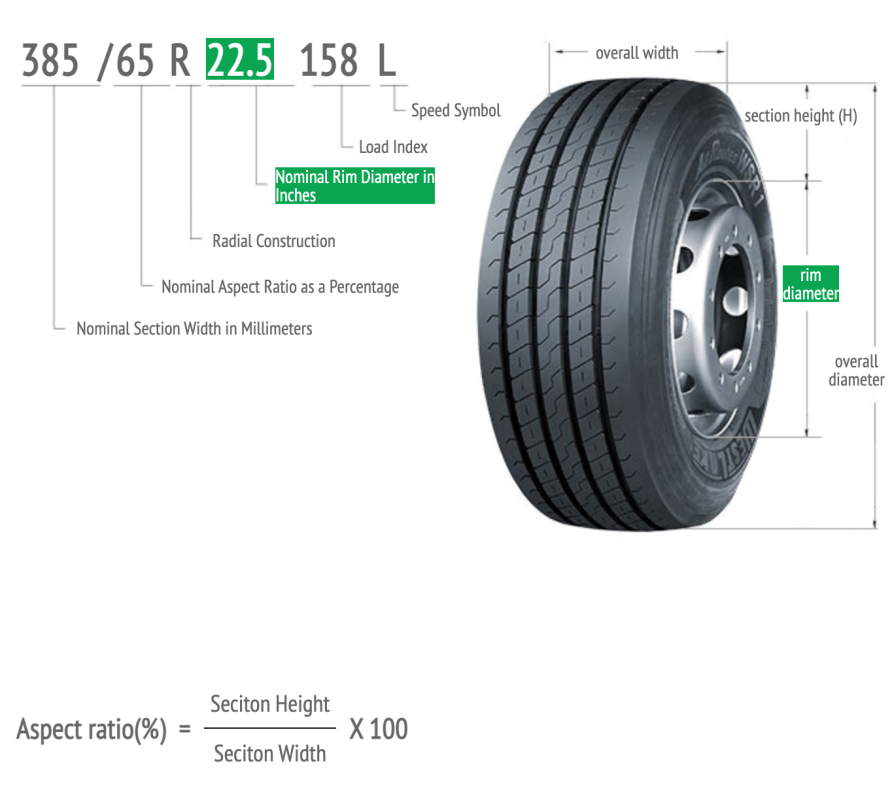 Tire Size And Specs – Goodride KSA